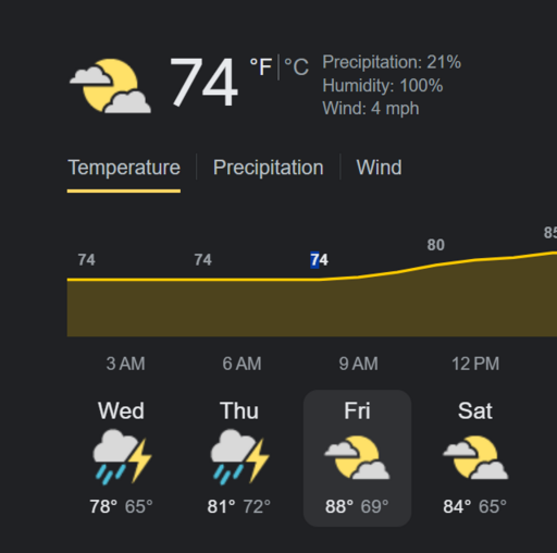 Weather forecast for my location. Slowly, the days are spiking back up to a high of 88 degrees Fahrenheit.